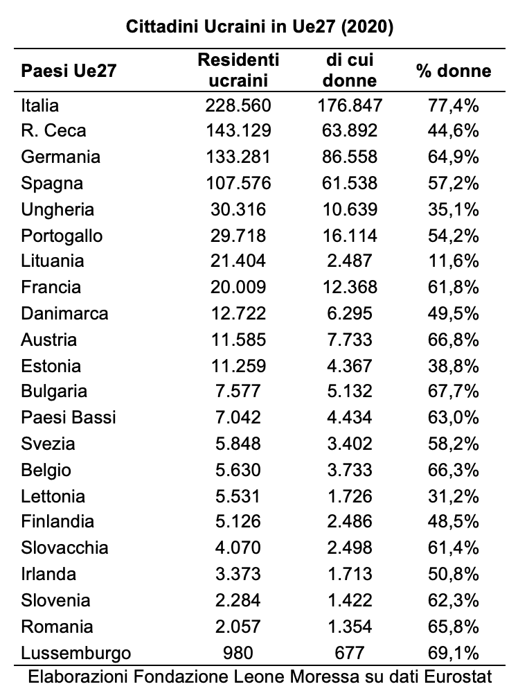 cittadini ucraini in europa