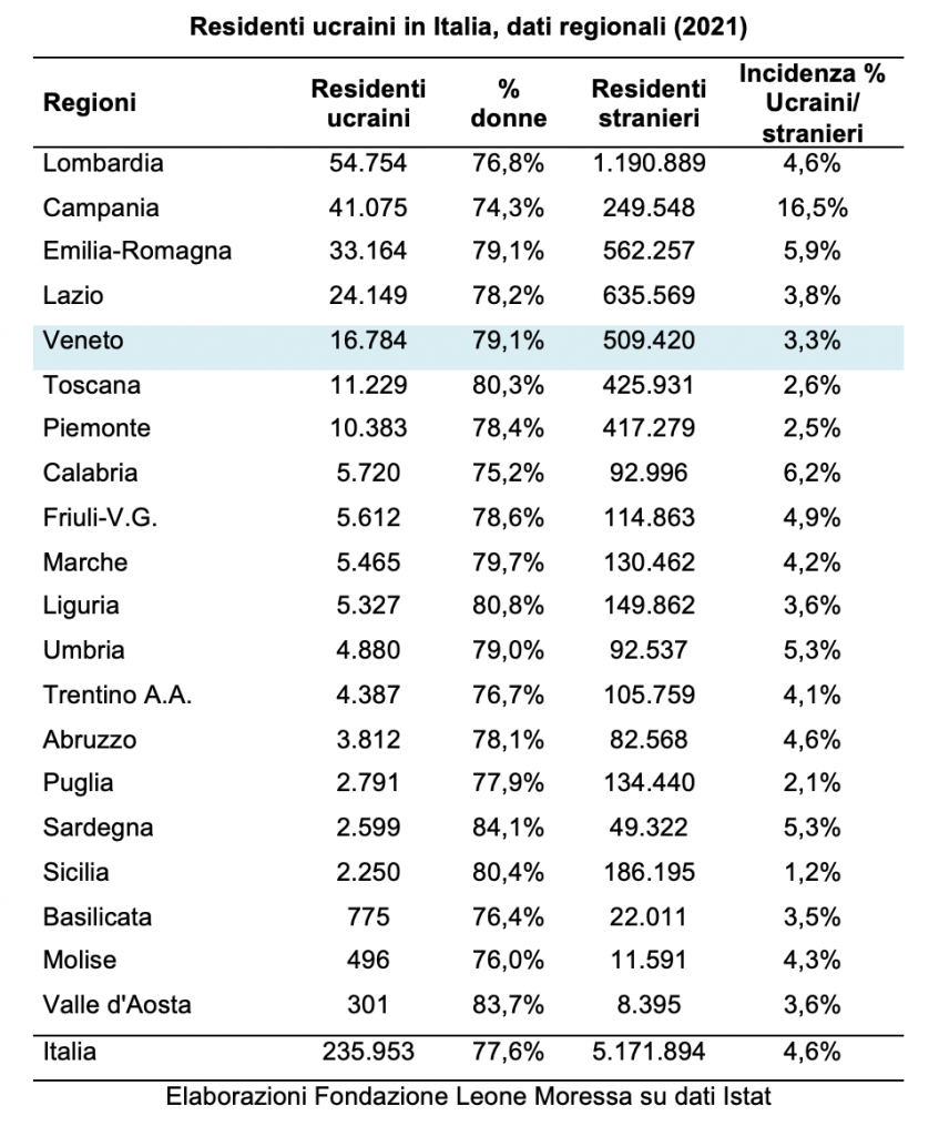 residenti ucraini in Italia dati regionali